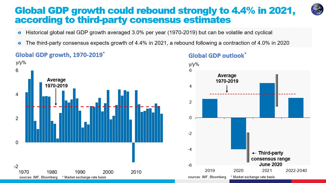 global_gdp_growth_rebound